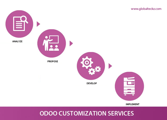 Odoo Module Development